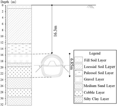 Field monitoring of vibration characteristics during advanced ductule installation in sandy cobble stratum